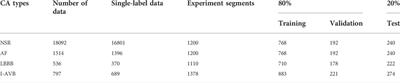 Cardiac Arrhythmia classification based on 3D recurrence plot analysis and deep learning